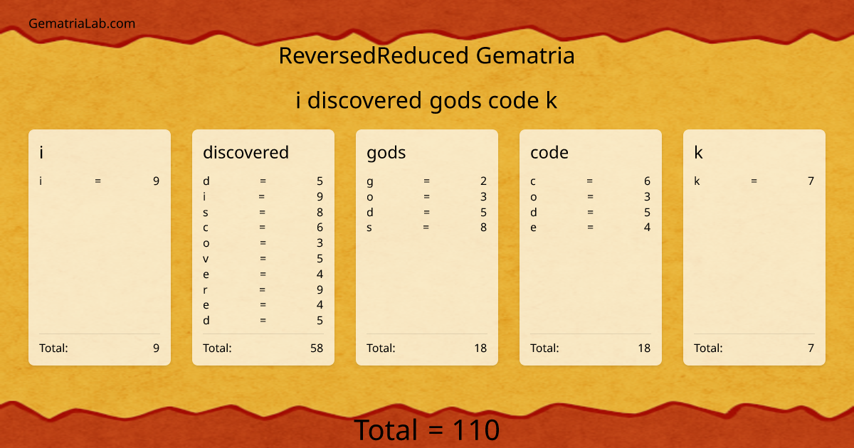 i discovered gods code k in reversedReduced Gematria